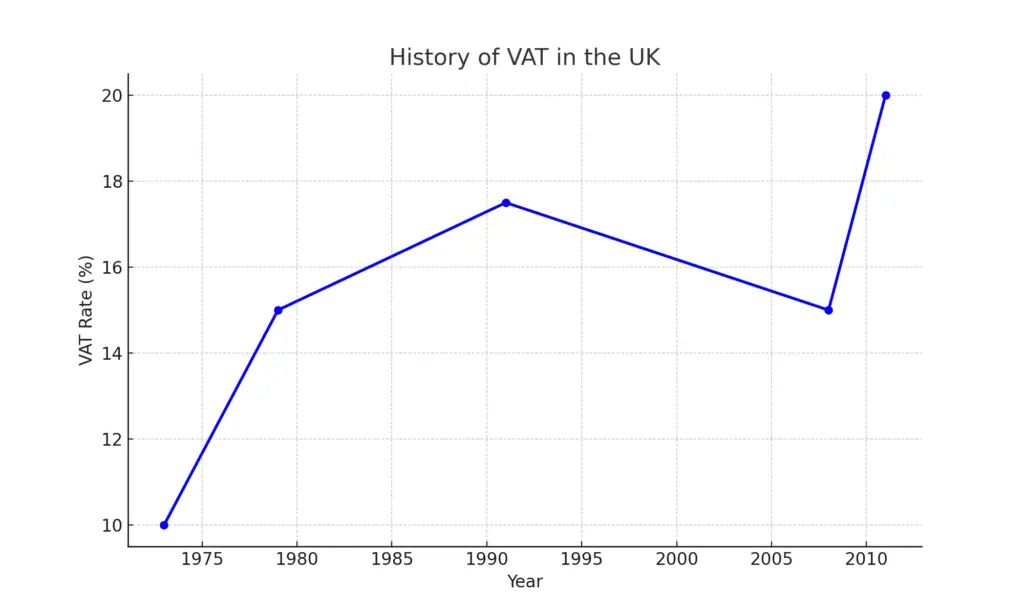 Vat Calculator uk