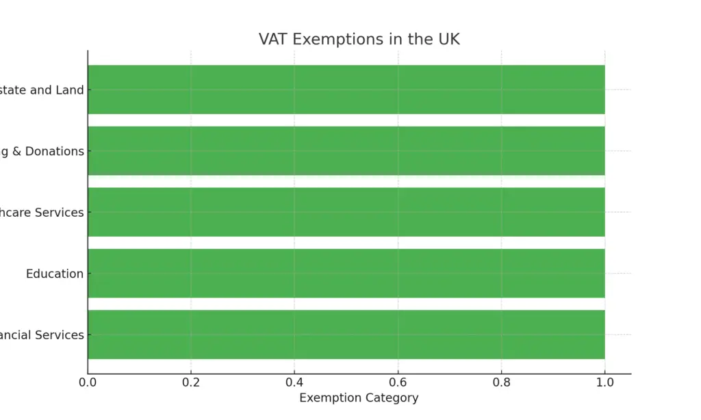 UK VAT calculator 