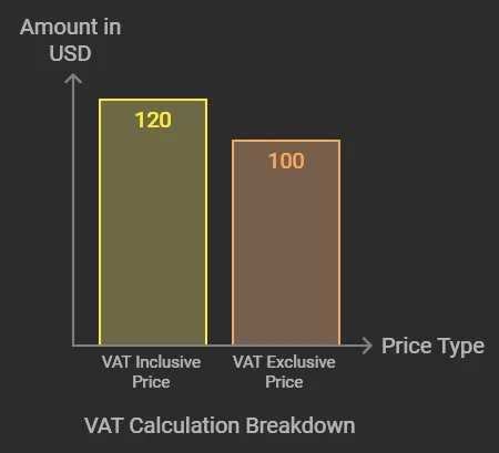 vat calculator