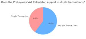 vat tax number philippines